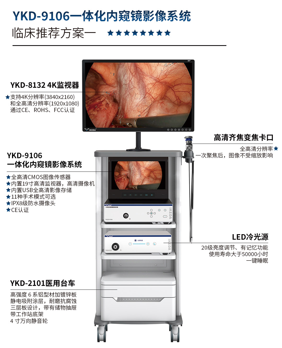 YKD-9106 一體化內窺鏡影像系統